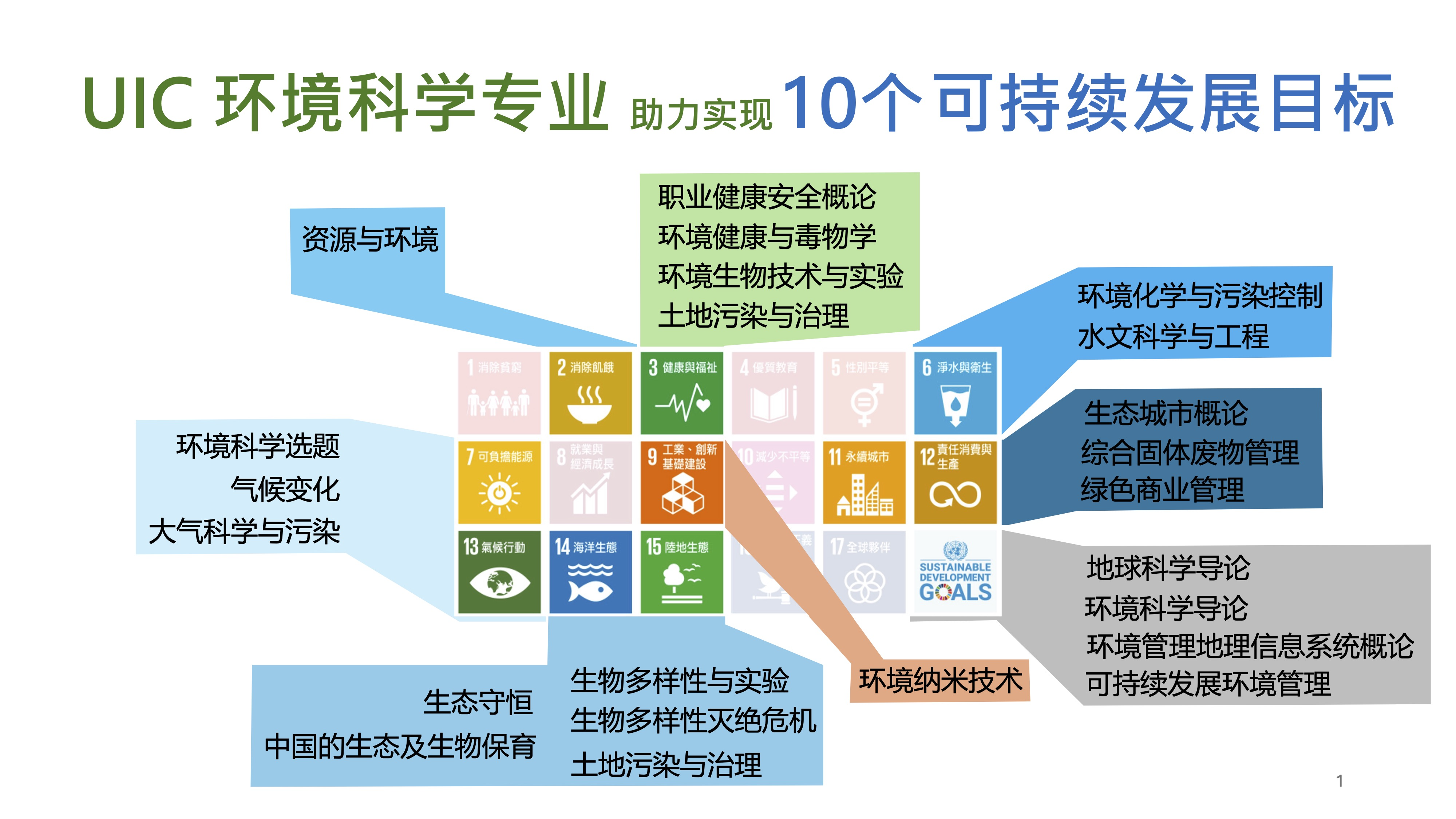 A diagram of different colored squaresDescription automatically generated